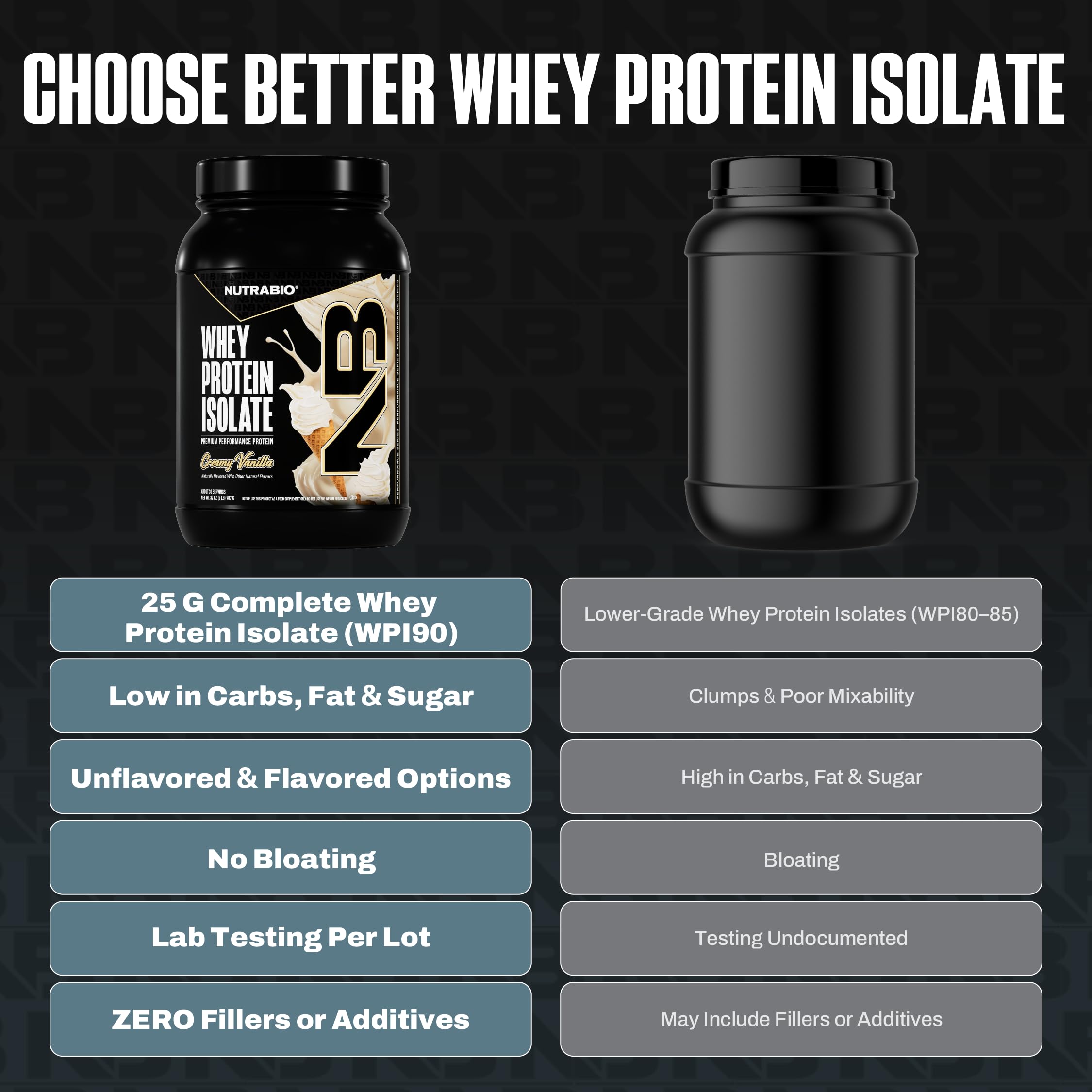 NutraBio 100% Whey Protein Isolate Protein Powder, 25g Protein with Complete Amino Acid Profile, Non-GMO, Soy & Gluten Free, Low Carb, Low Calorie Whey Protein Powder, Creamy Vanilla, 2 Lbs - Image 5