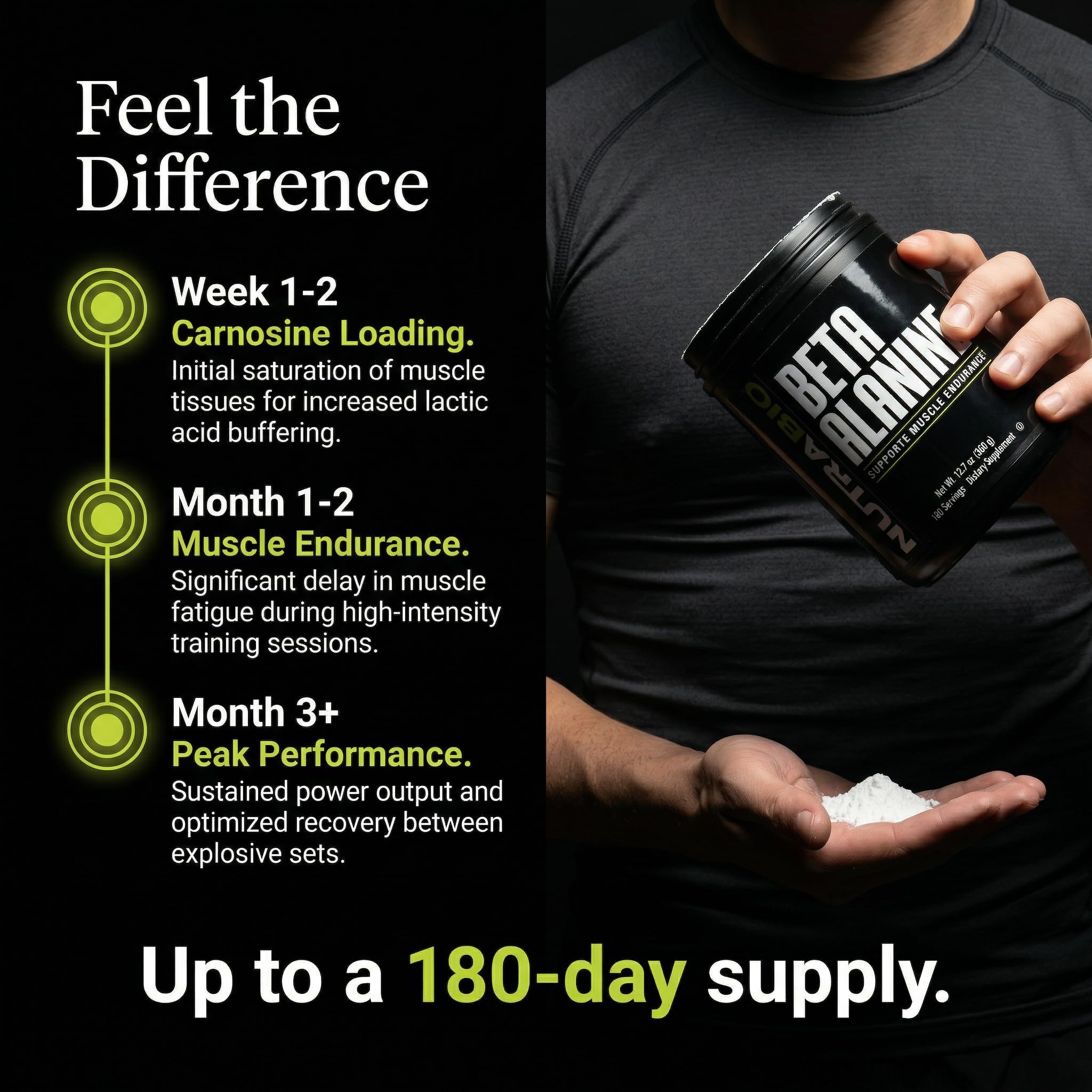 NutraBio Beta Alanine Pre-Workout Supplement - Beta Alanine Powder- 360g Powder - Image 6