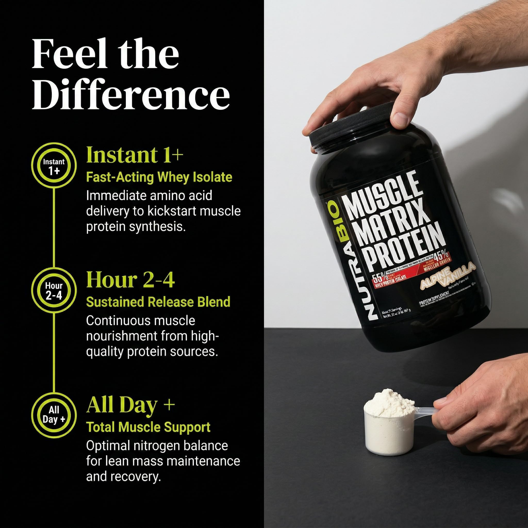 NutraBio Muscle Matrix Protein Powder - 25g of Protein Per Scoop - Whey Isolate and Micellar Casein Combo for Fast and Slow Release - Vanilla - 2 Pounds, 28 Servings - Image 6