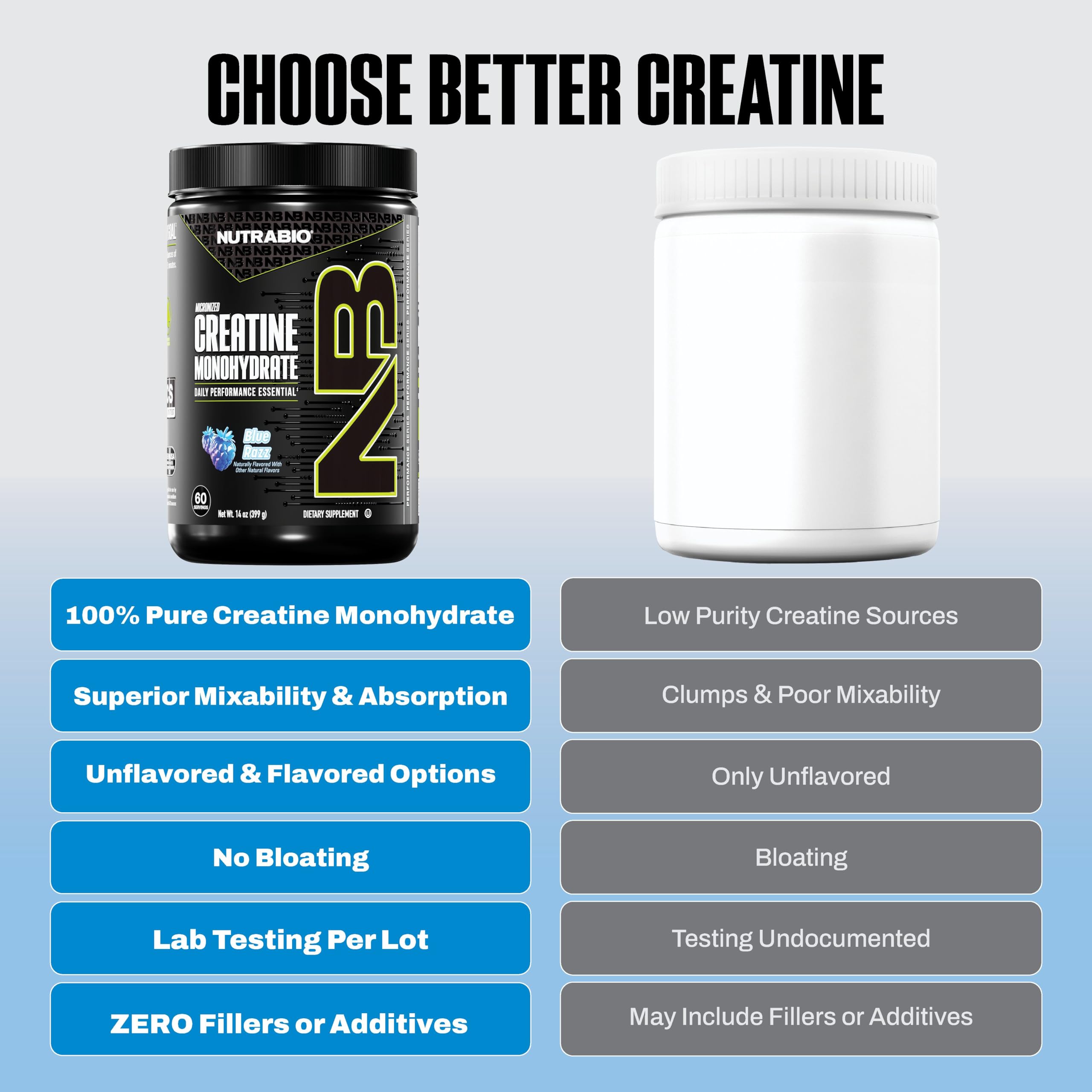 NutraBio Pure Micronized Creatine Monohydrate Powder Supplement, Blue Razz (300 g) - Supports Bulk Muscle Energy, Recovery, and Strength - HPLC Tested Creatine Powder Supplement for Men and Women - Image 3