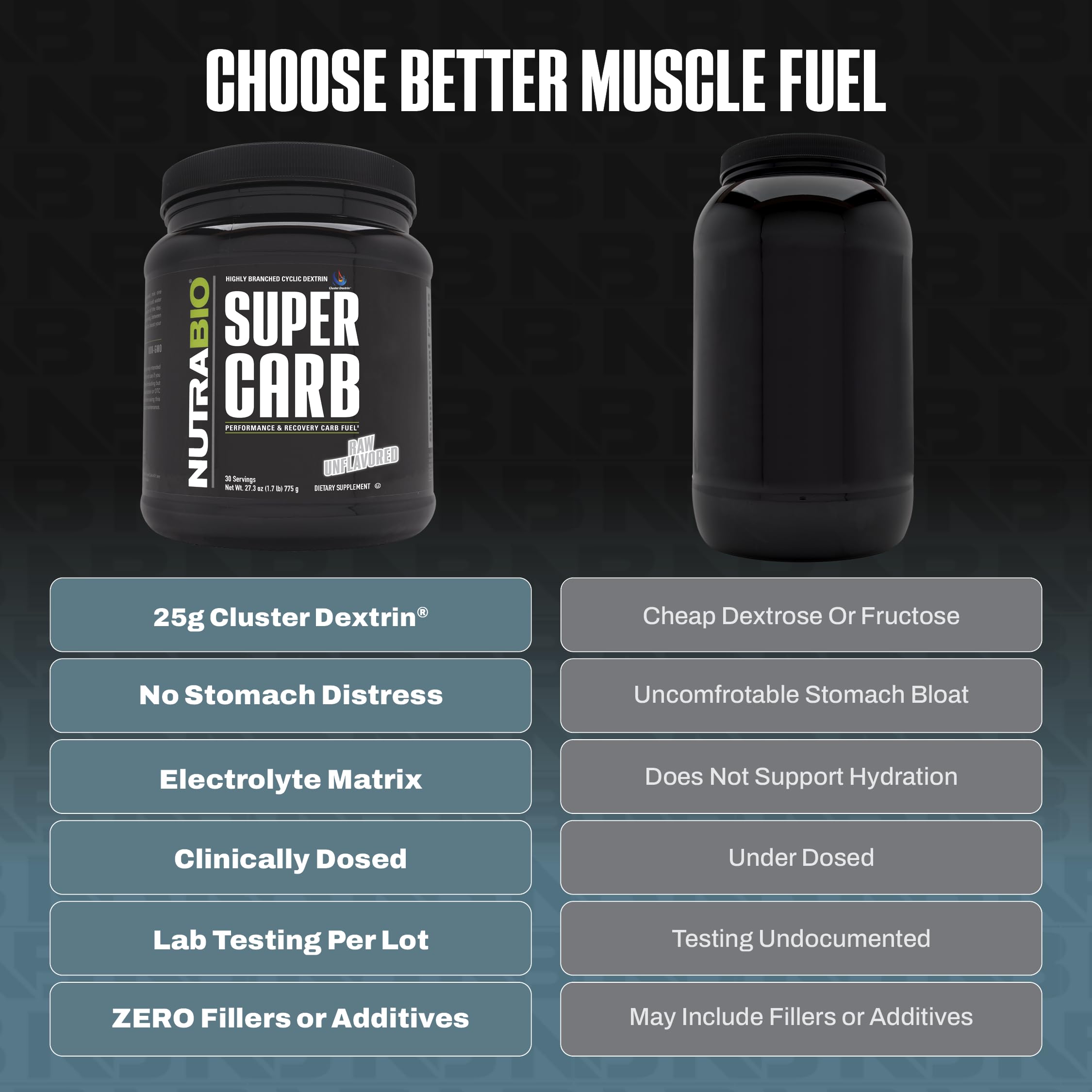 NutraBio Super Carb, Carbohydrate Powder with Cluster Dextrin & Electrolytes, Advanced Carb Supplement Powder for Workout Fuel, Performance, and Muscle Recovery, Cyclic Dextrin, Unflavored, 30 Sv - Image 4