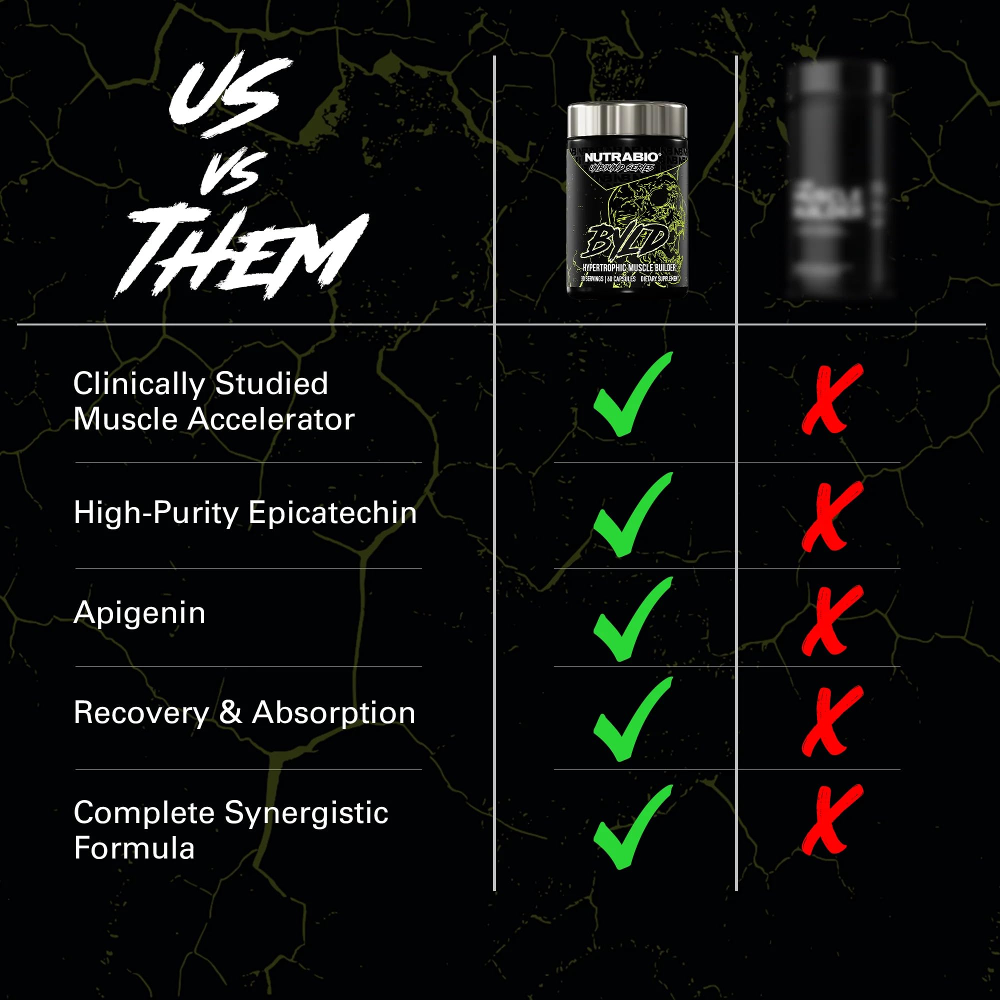 NutraBio Unbound BYLD - Natural Muscle Builder for Men, Support Muscle Growth, Recovery, and Strength - 30 Servings - 60 Capsules - Image 6