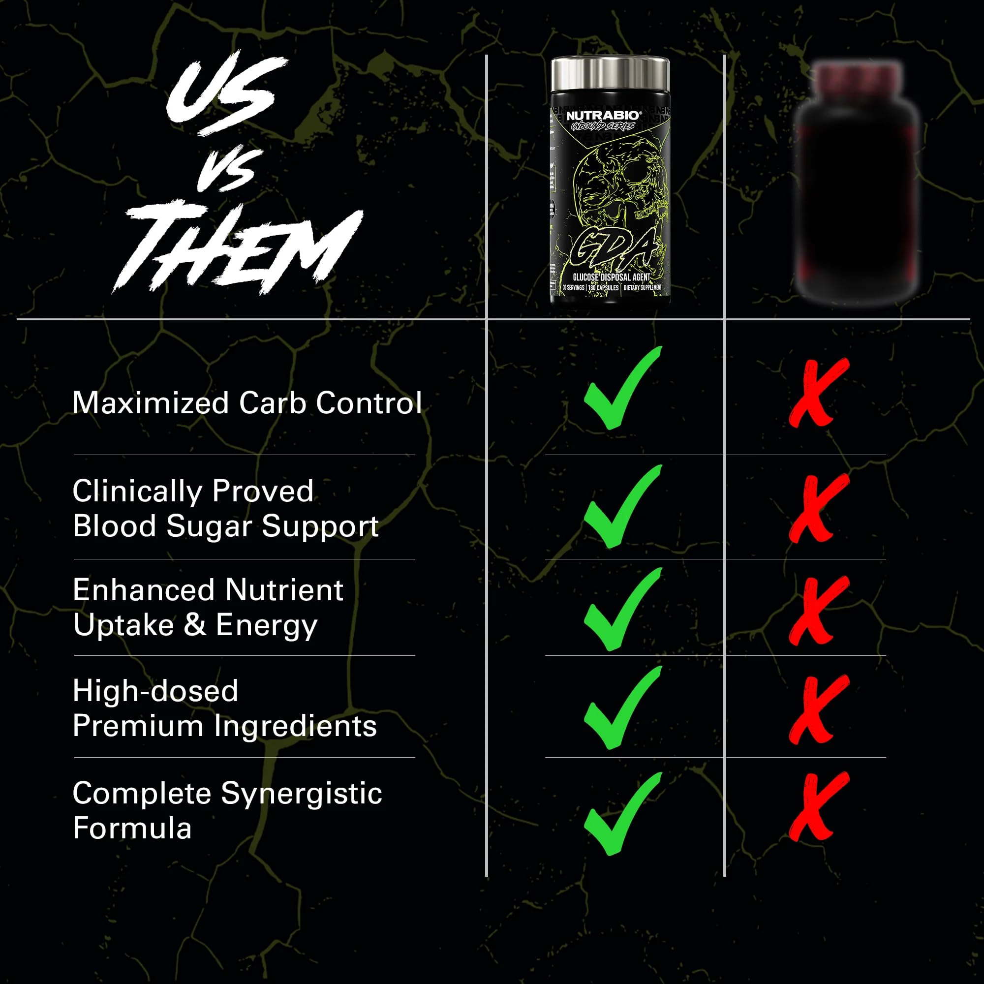 Nutrabio Unbound GDA Supplements - Glucose Disposal Agent - Blood Sugar Support Supplement - 30 Servings - 180 Capsules - Image 6